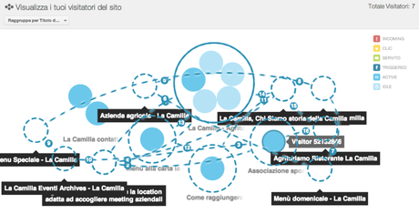 Article marketing e link building