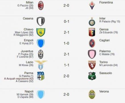 La Serie A di Multiplayer.it - 8a Giornata