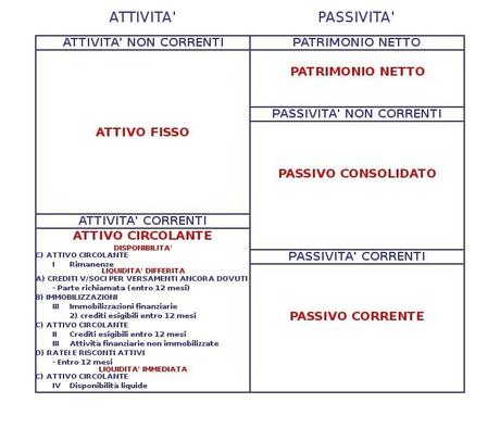 Valutazione d'azienda: come determinare i flussi di cassa