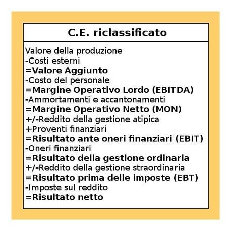 Valutazione d'azienda: come determinare i flussi di cassa