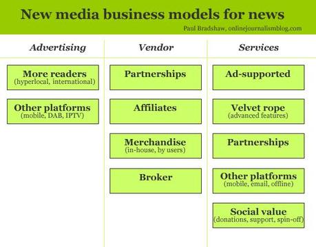 newsbusinessmodels