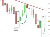 Ftse Mib: settimana acquisti