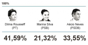 Evo e Dilma o il Washington Consensus (W.C.)?