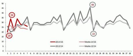 #Moviola Bilanciata 2014_15 - 7a gg - (3)