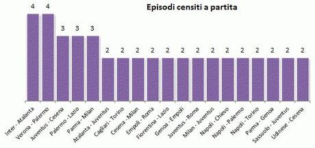 #MoviolaBilanciata 2014_15 - 7a gg - (7)