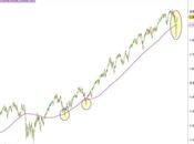 S&amp;P 500: rapido recupero