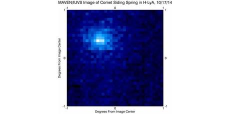 Siding Spring - MAVEN