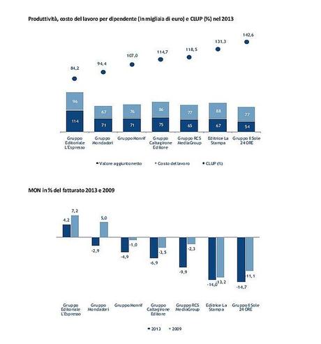 principali-gruppi-editoriali-italiani-2009-2013-e-primo-semestre-2014 CLUP & MON