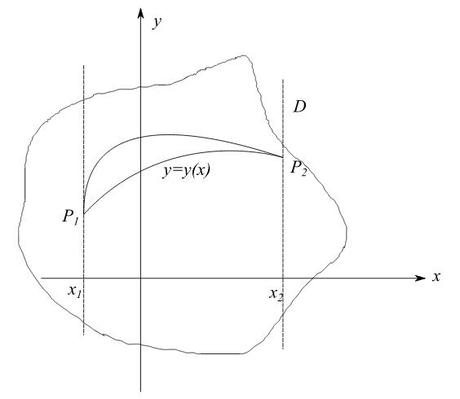 calcolo delle variazioni, equazione di eulero-lagrante