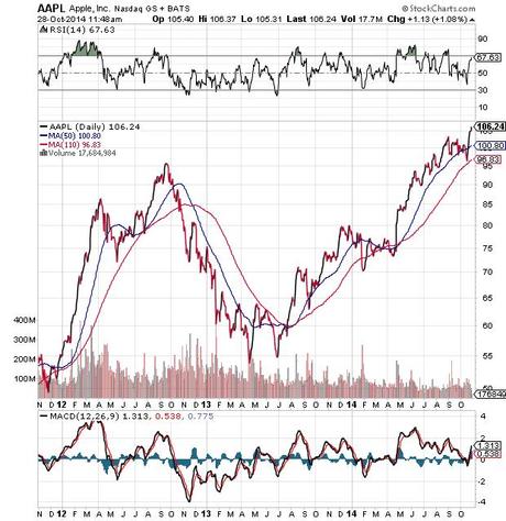 Investire in Apple ? Ecco cosa sapere prima dell’acquisto