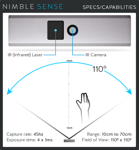 Nimble Sense specs