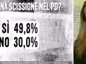 Sondaggio EUROMEDIA ottobre 2014: scissione “Partito Lavoro”