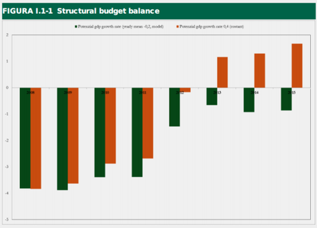 structural-balance