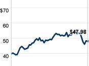 Azioni settore chimico, migliori forti crescite lungo periodo