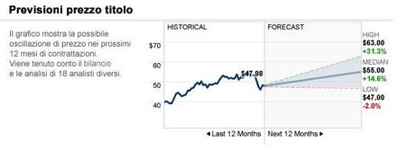 Azioni settore chimico, le 3 migliori con forti crescite per lungo periodo