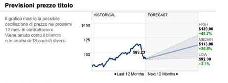 Azioni settore chimico, le 3 migliori con forti crescite per lungo periodo