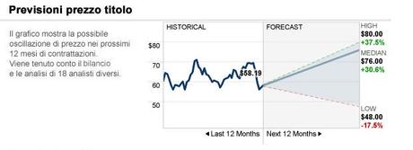 Azioni settore chimico, le 3 migliori con forti crescite per lungo periodo
