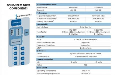 Lite-ON EP1 - Spec