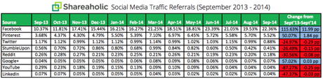 Traffic referral facebook 2014