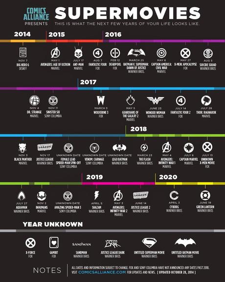 LA SCALETTA DI TUTTI I FILM MARVEL E DC COMICS DA QUI AL 2020... NE VEDREMO DELLE BELLE!