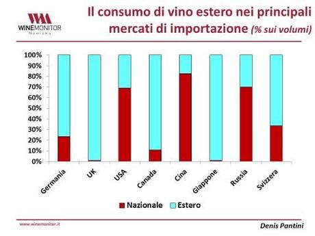 Consumo vino