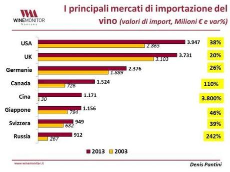 Dati import