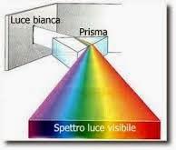 L'ARCOBALENO DEI CHAKRA  NELL'ACQUA