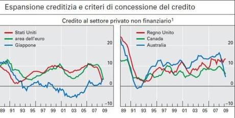 Manipolazione dei tassi di interesse e conseguenze