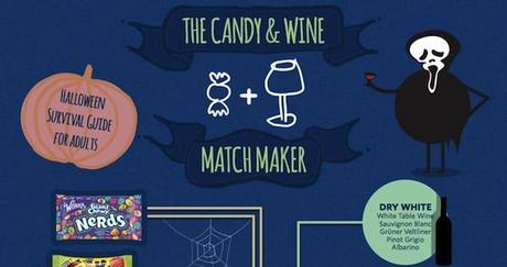 Tra caramelle, cioccolatini e zucche l'Halloween foodie in 10 infografiche