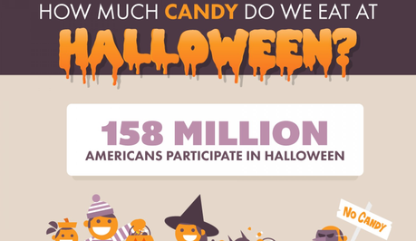 Tra caramelle, cioccolatini e zucche l'Halloween foodie in 10 infografiche
