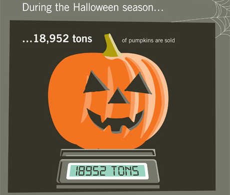 Tra caramelle, cioccolatini e zucche l'Halloween foodie in 10 infografiche