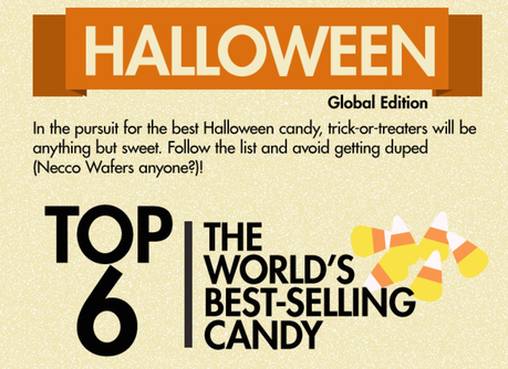 Tra caramelle, cioccolatini e zucche l'Halloween foodie in 10 infografiche