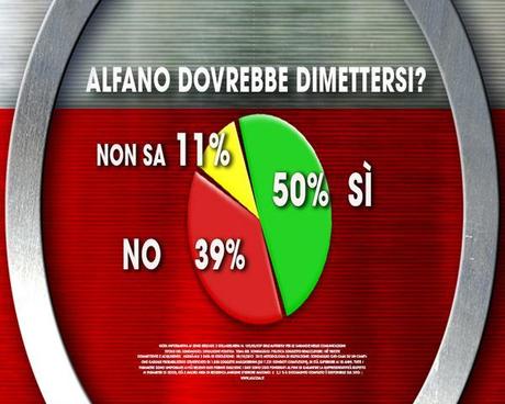 Sondaggio IXE’ 31 ottobre 2014