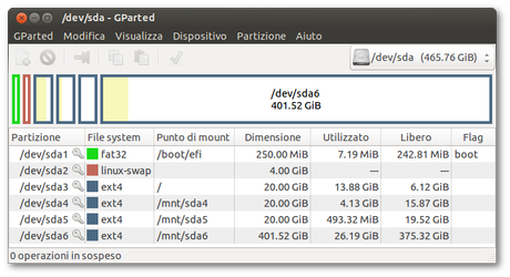 Guida alle caratteristiche della tecnologia UEFI (sostituta del BIOS nei computer recenti).