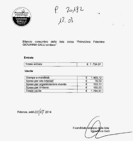 TRASPARENZA: PUBBLICHIAMO, SENZA COMMENTI, QUANTO HANNO DICHIARATO DI AVERE SPESO IN CAMPAGNA ELETTORALE PER LE AMMINISTRATIVE