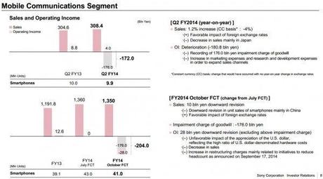 Sony-Q2-FY-2014-results-99-Xperia-smartphones-sales-1