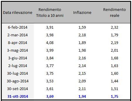 Tabella riepilogativa dati complessivi