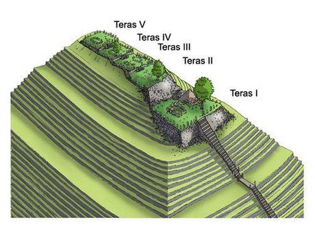 Gunung Padang piramide indonesiana di 9000 anni, scoperta che potrebbe riscrivere la storia