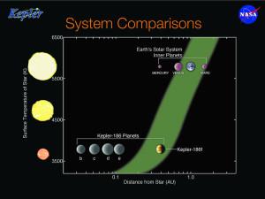 Scoperto nuovo pianeta uguale alla Terra – Kepler-186f