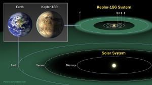 Scoperto nuovo pianeta uguale alla Terra – Kepler-186f