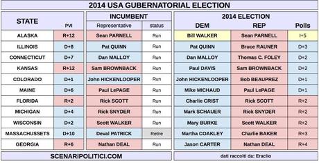 USA MidTerm Election 2014 (proj for Governors)