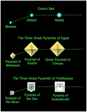 Le Piramidi di Teotihuacán, Giza e Xianyang