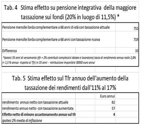 Tfr: tutte le cifre per una scelta importante