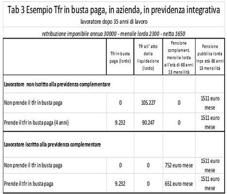 Tfr: tutte le cifre per una scelta importante