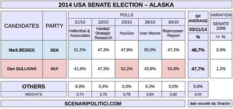 USA MidTerm Election 2014 (proj. SENATE - ALASKA)