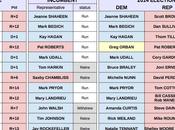 MidTerm Election 2014 (proj Senate)