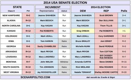 USA MidTerm Election 2014 (proj for Senate)