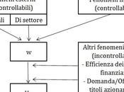 Valutazione d'azienda: capitale economico