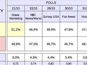 MidTerm Election 2014 (proj. SENATE KANSAS)