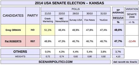 USA MidTerm Election 2014 (proj. SENATE - KANSAS)